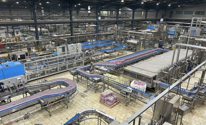 When the retrofit of a packaging plant is necessary?
