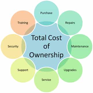 total cost of ownership